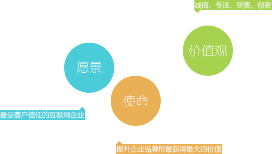 聚特价值观